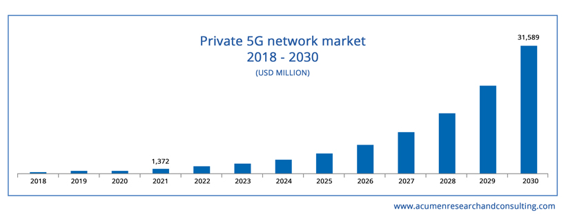 Private-5G-network-market